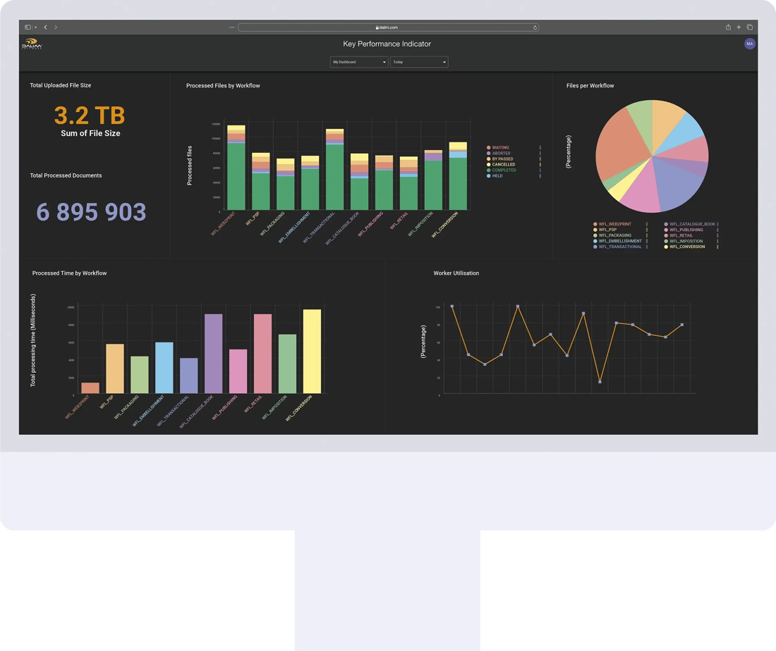 TWIST_KPI TWIST_KPI