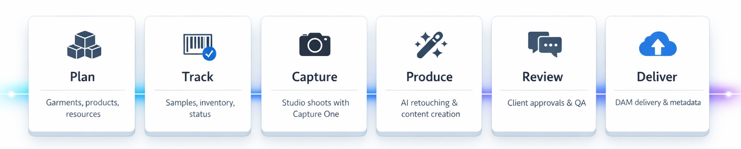 DalimStudioWorkflow1