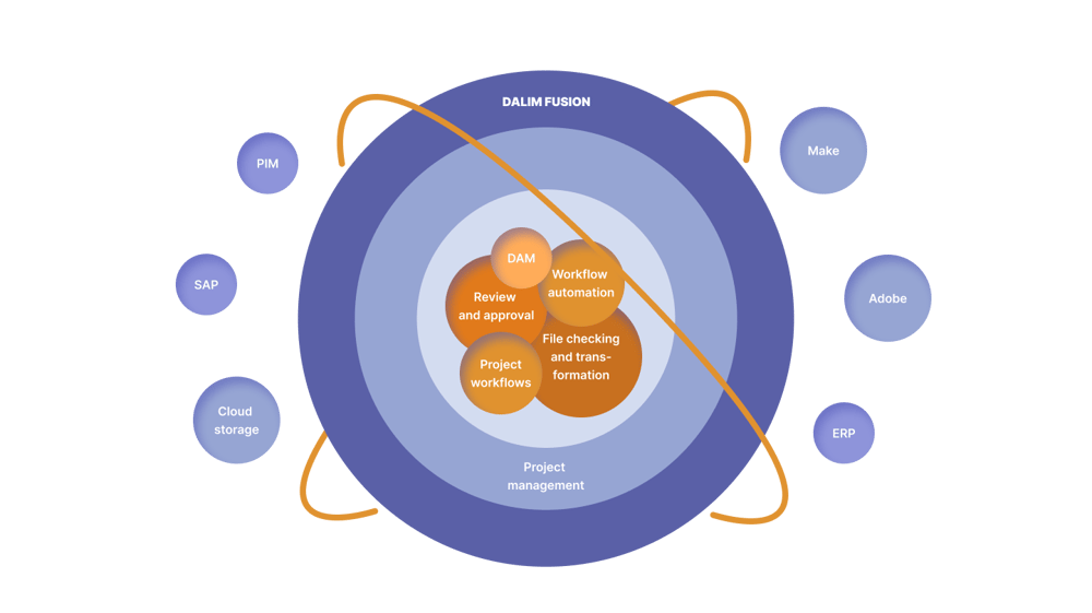 DALIM_FUSION_Infographic_2_variation