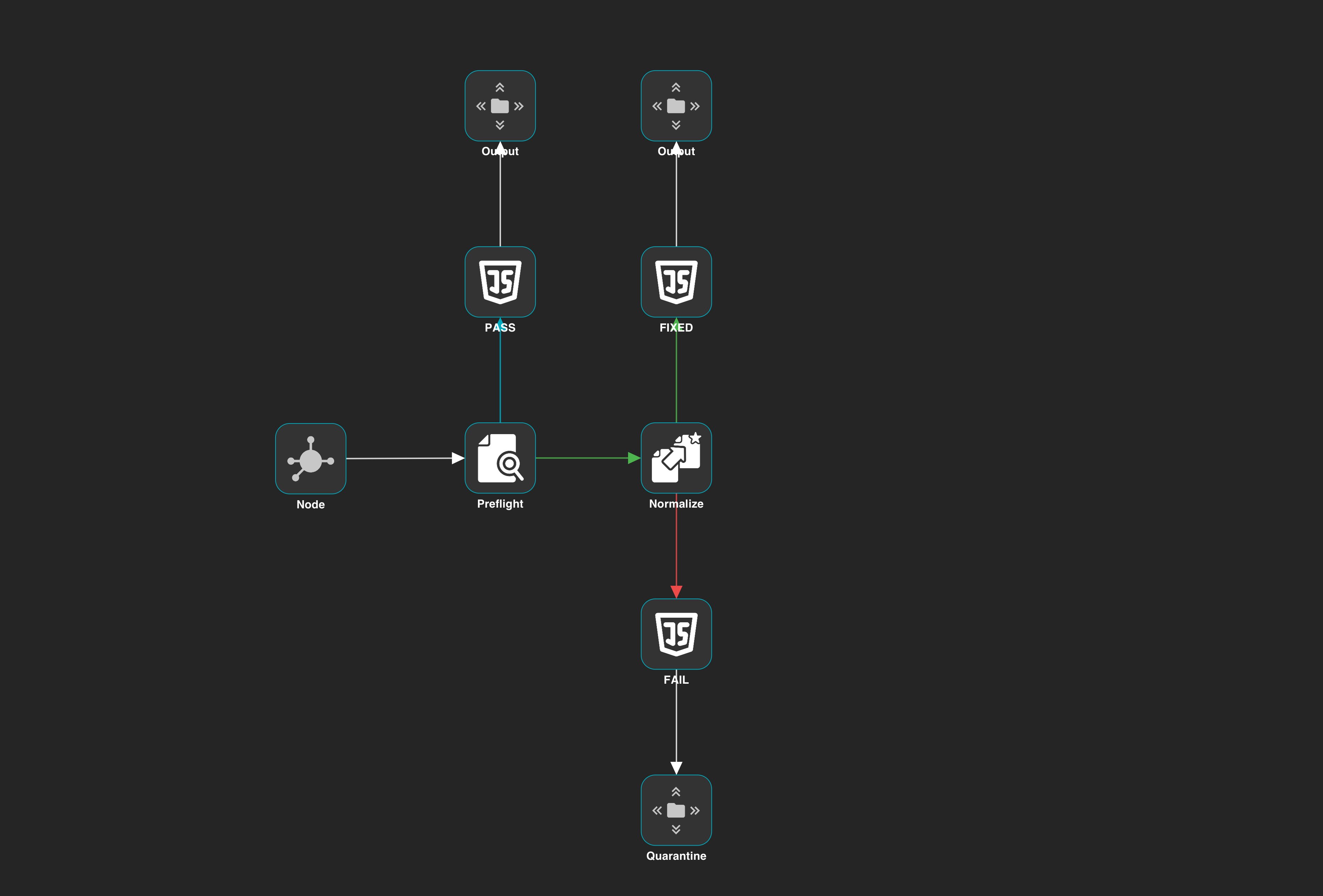 An Example Drive Workflow