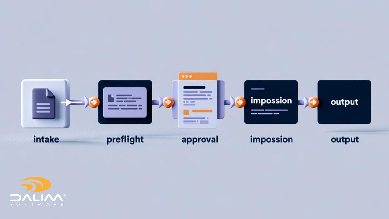 Software für den Druck-Workflow: Von manuell zu automatisiert